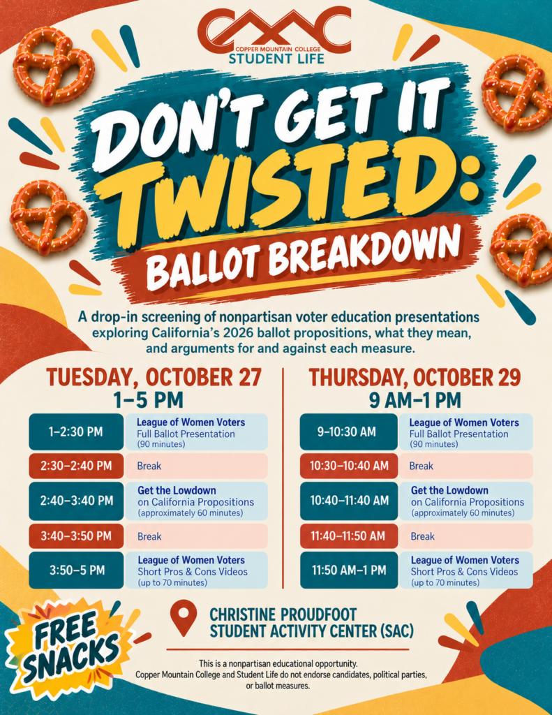 A colorful Copper Mountain College Student Life flyer promoting “Don't Get It Twisted: Ballot Breakdown.” The design features a cream background with bold teal, orange, red, and yellow brushstroke lettering, decorative pretzels, and a bright “Free Snacks” graphic. The event offers drop-in screenings of nonpartisan voter education presentations exploring California's 2026 ballot propositions, what they mean, and arguments for and against each measure. Screenings take place Tuesday, October 27, from 1–5 PM and Thursday, October 29, from 9 AM–1 PM in the Christine Proudfoot Student Activity Center (SAC). Tuesday's schedule includes the League of Women Voters Full Ballot Presentation from 1–2:30 PM, a break from 2:30–2:40 PM, Get the Lowdown on California Propositions from 2:40–3:40 PM, a break from 3:40–3:50 PM, and League of Women Voters Short Pros & Cons Videos from 3:50–5 PM. Thursday's schedule includes the League of Women Voters Full Ballot Presentation from 9–10:30 AM, a break from 10:30–10:40 AM, Get the Lowdown on California Propositions from 10:40–11:40 AM, a break from 11:40–11:50 AM, and League of Women Voters Short Pros & Cons Videos from 11:50 AM–1 PM. Free snacks will be provided. The flyer includes a disclaimer stating that this is a nonpartisan educational opportunity and that Copper Mountain College and Student Life do not endorse candidates, political parties, or ballot measures.